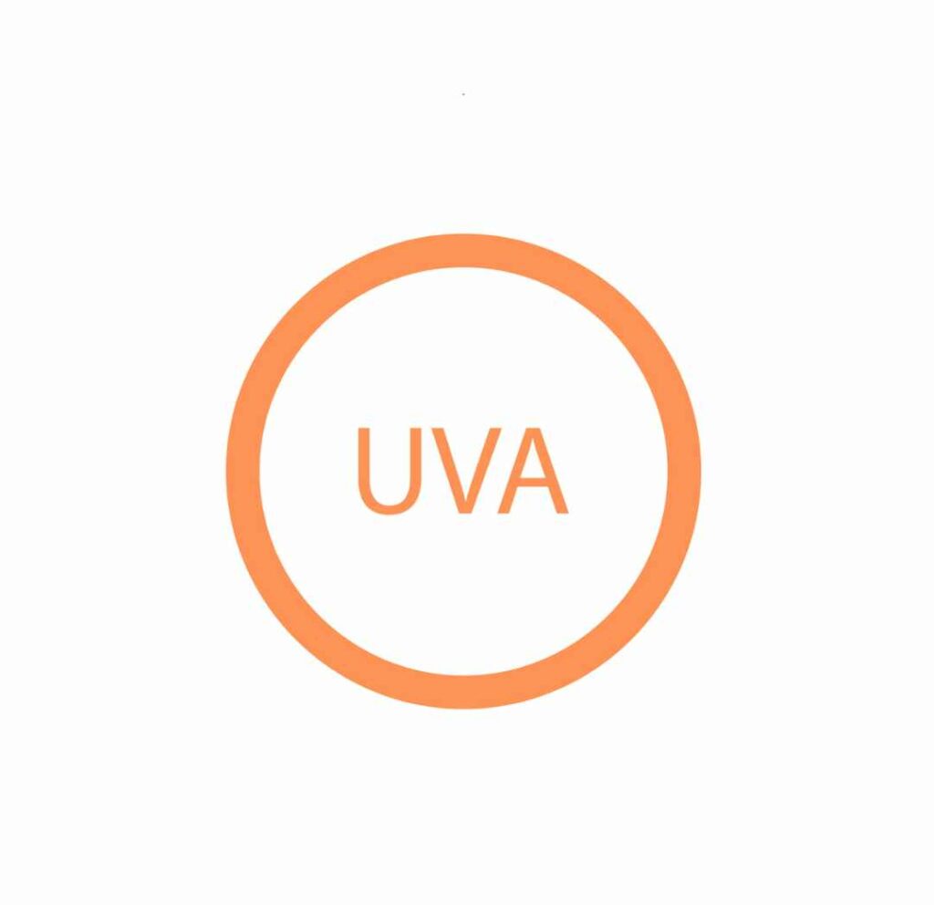 UVA w kółeczku - oznaczenie na kremie z filtrem przeciwsłonecznym